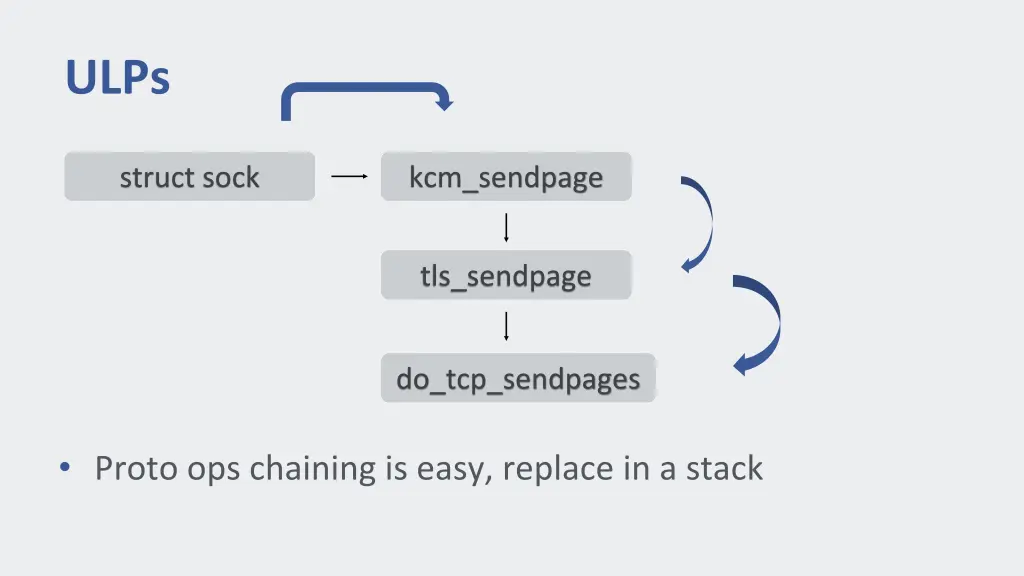 slide11