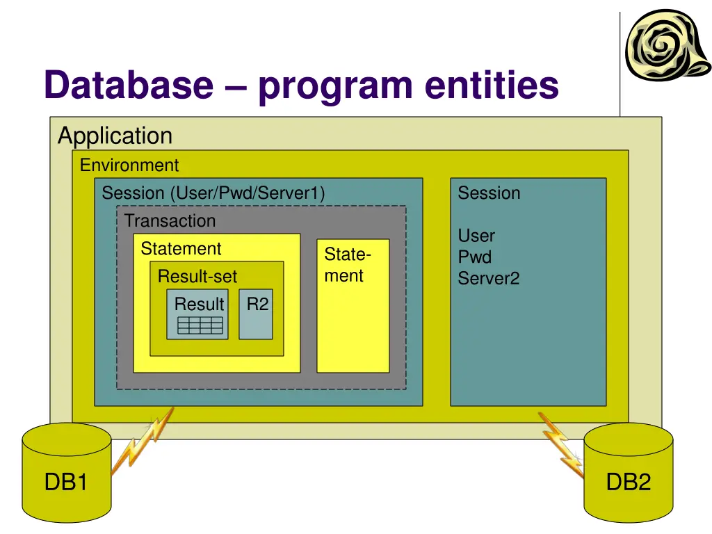database program entities 2