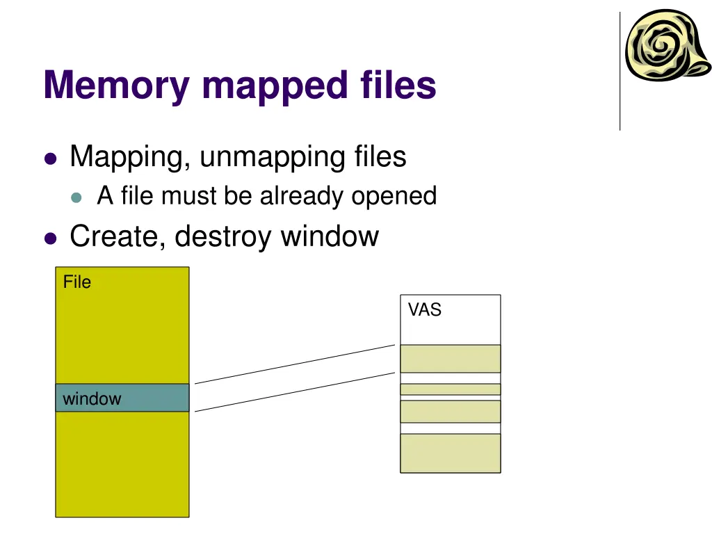 memory mapped files