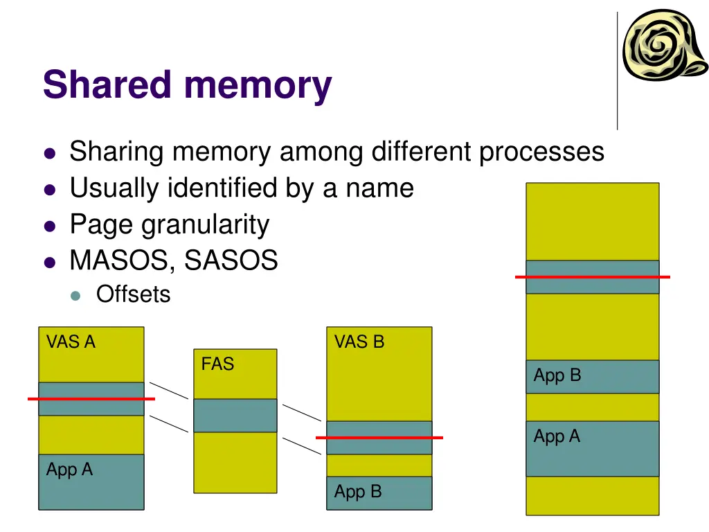 shared memory