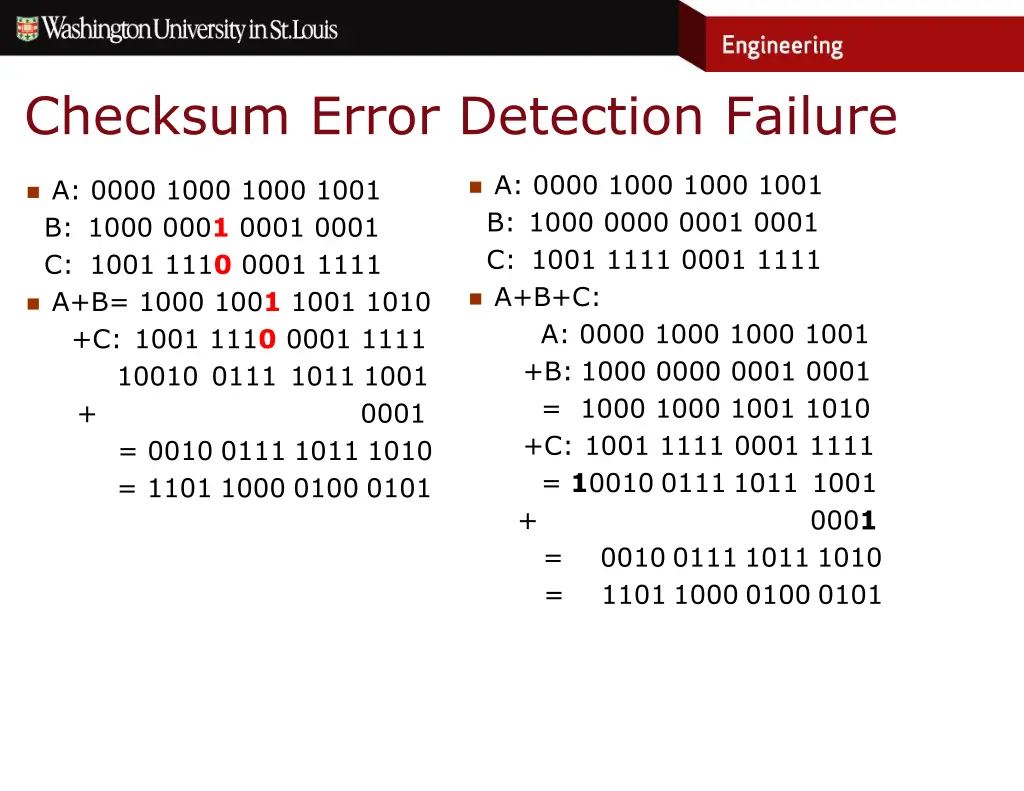 checksum error detection failure