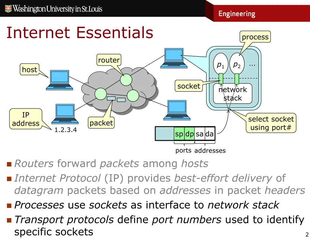 internet essentials