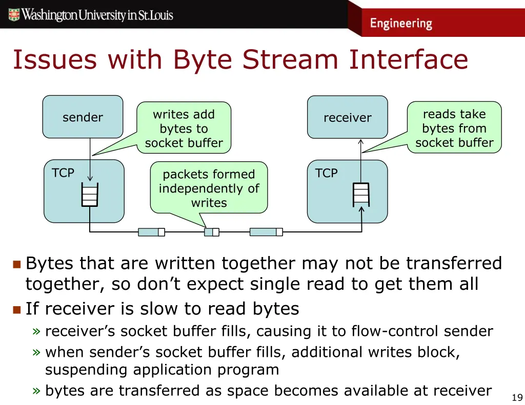 issues with byte stream interface