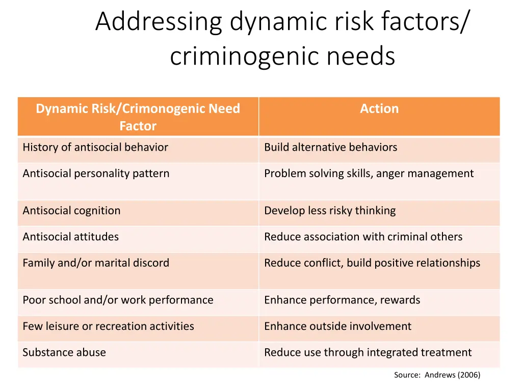 addressing dynamic risk factors criminogenic needs