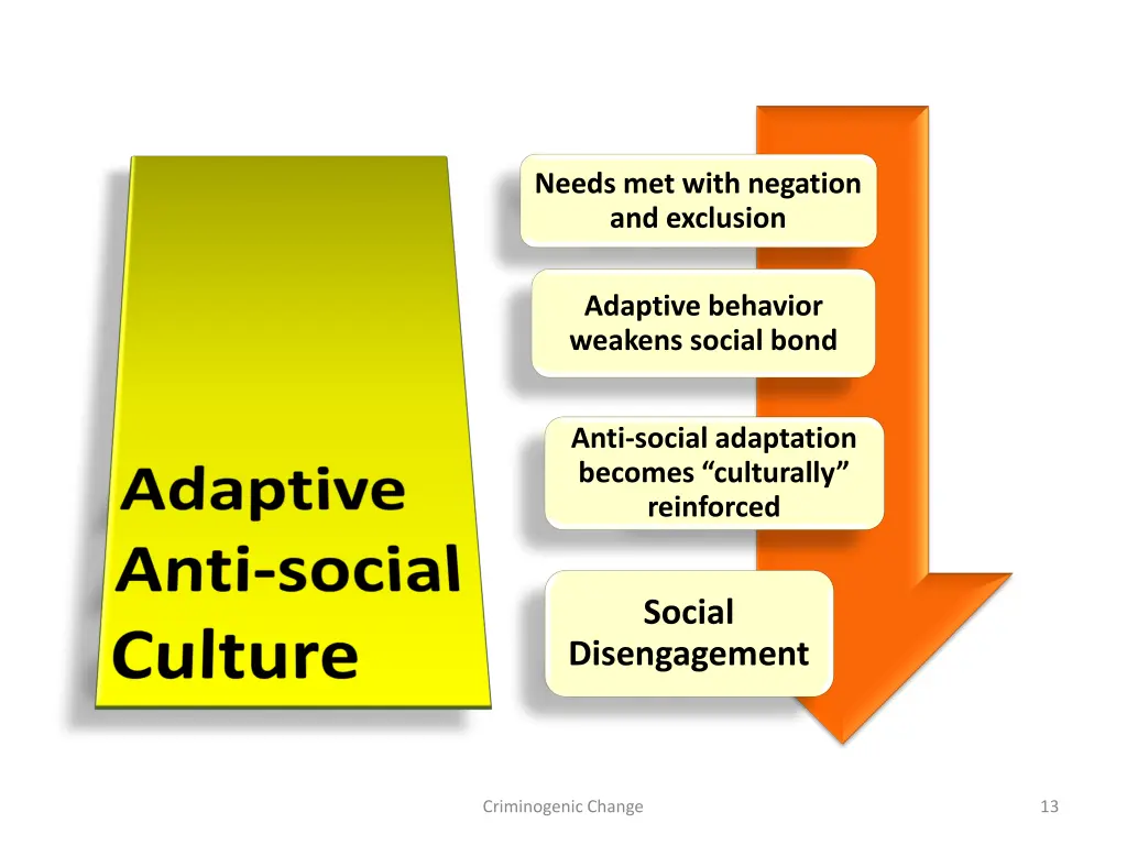 needs met with negation and exclusion