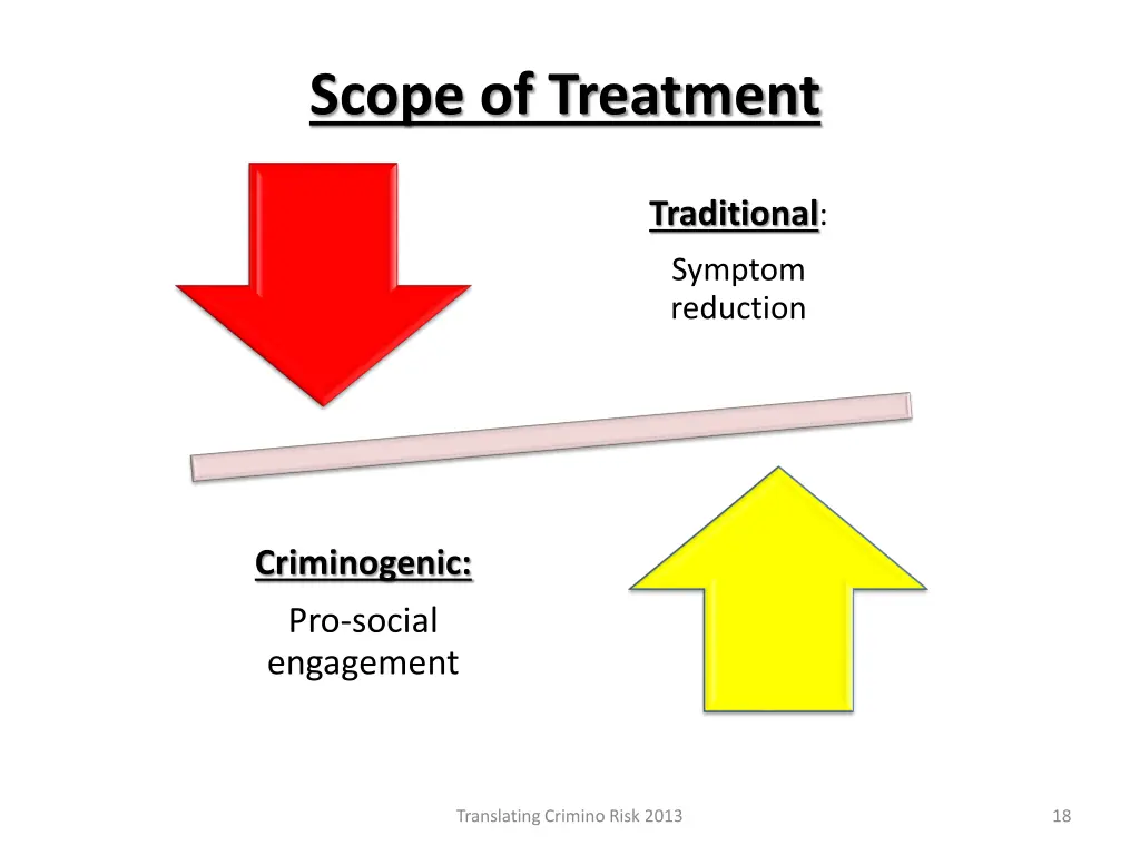 scope of treatment