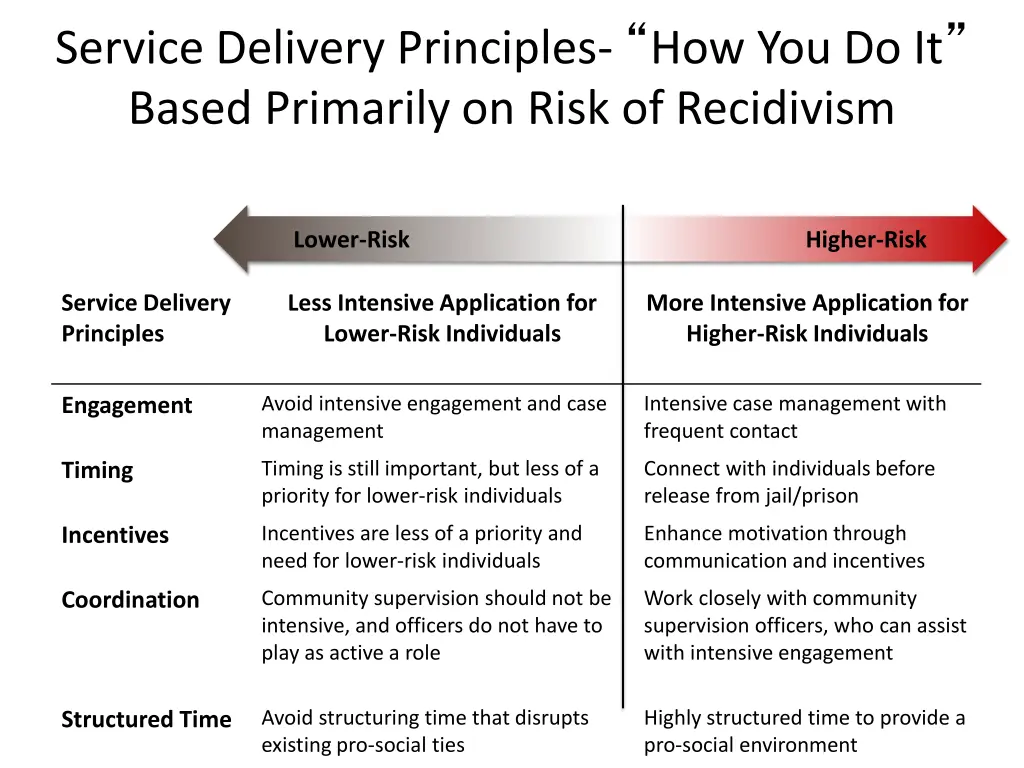 slide37