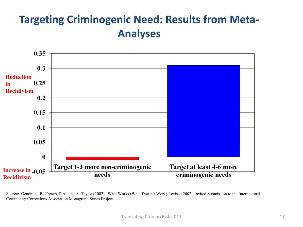 targeting criminogenic need results from meta