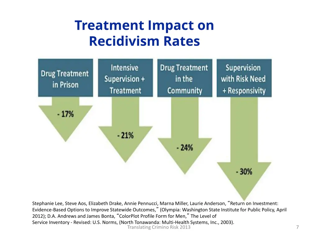 treatment impact on recidivism rates