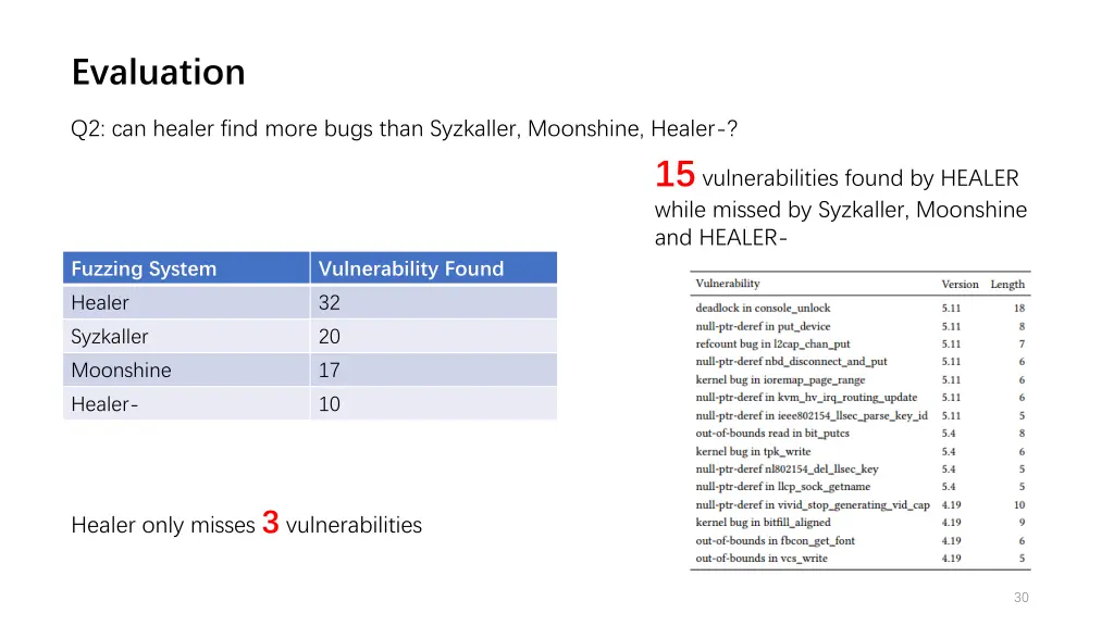 evaluation 2