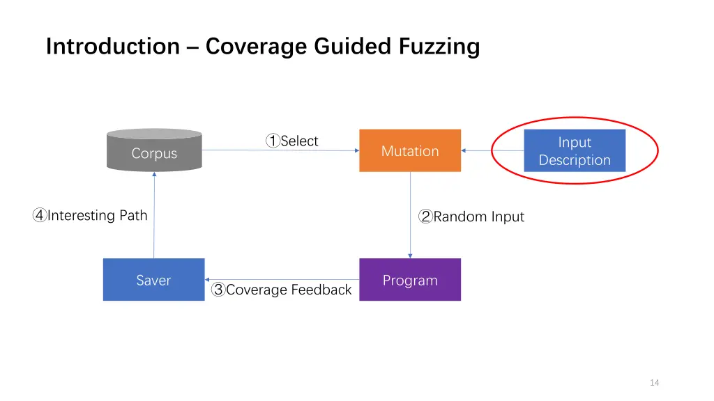 introduction coverage guided fuzzing 1