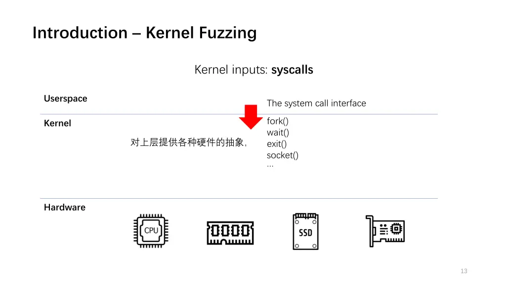 introduction kernel fuzzing 3