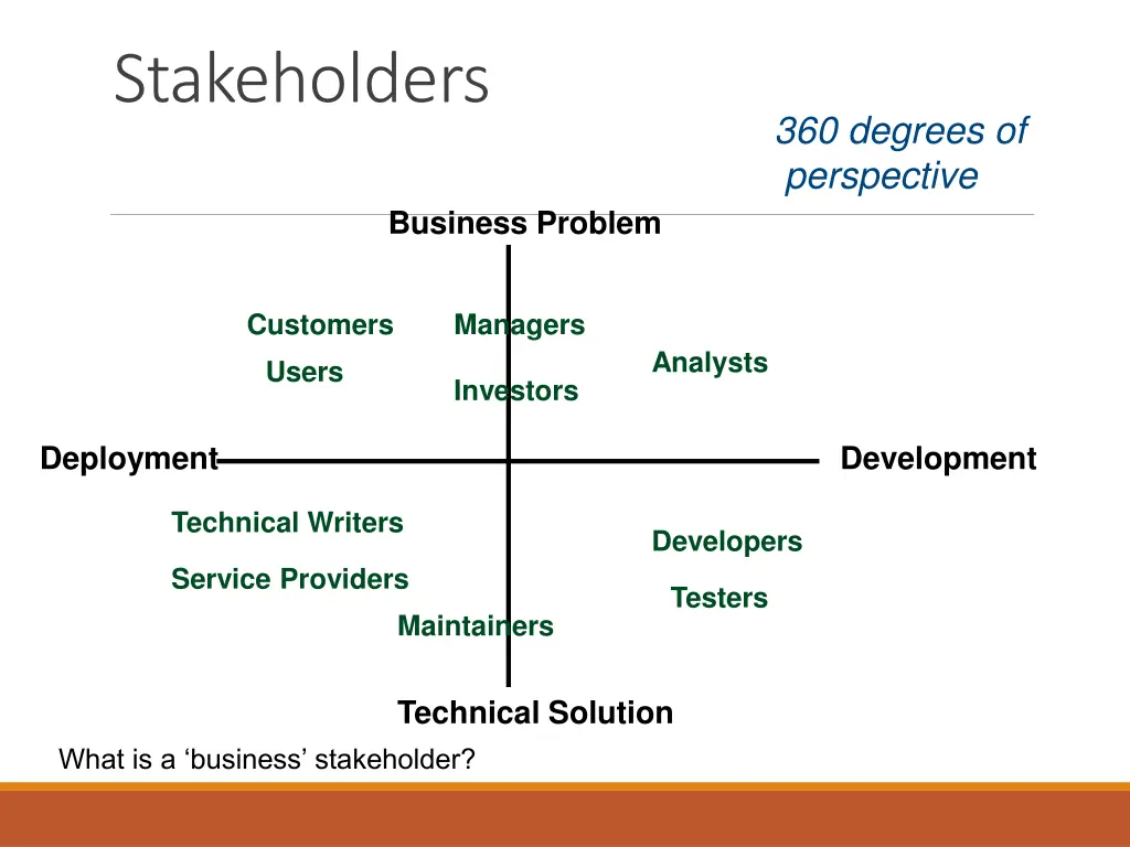 stakeholders 1