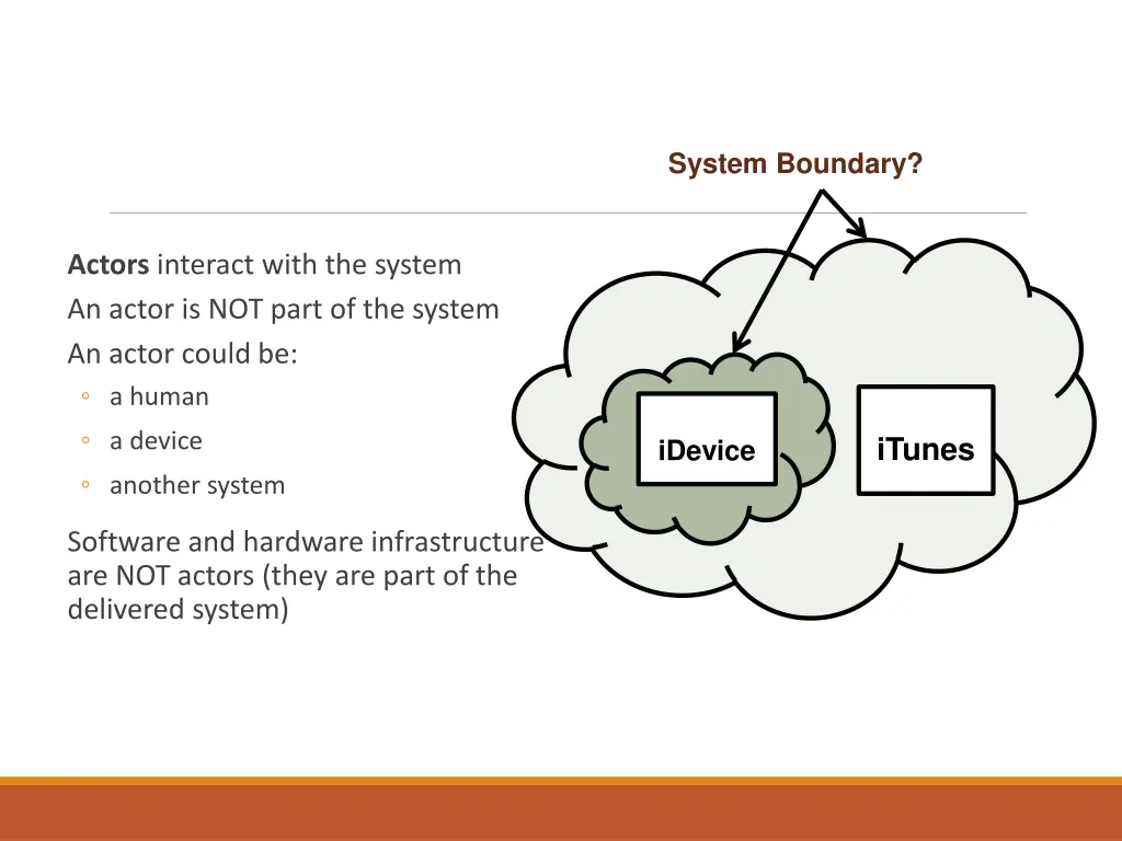 system boundary