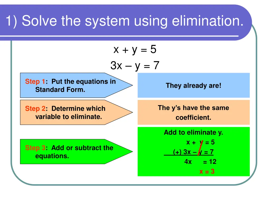 1 solve the system using elimination