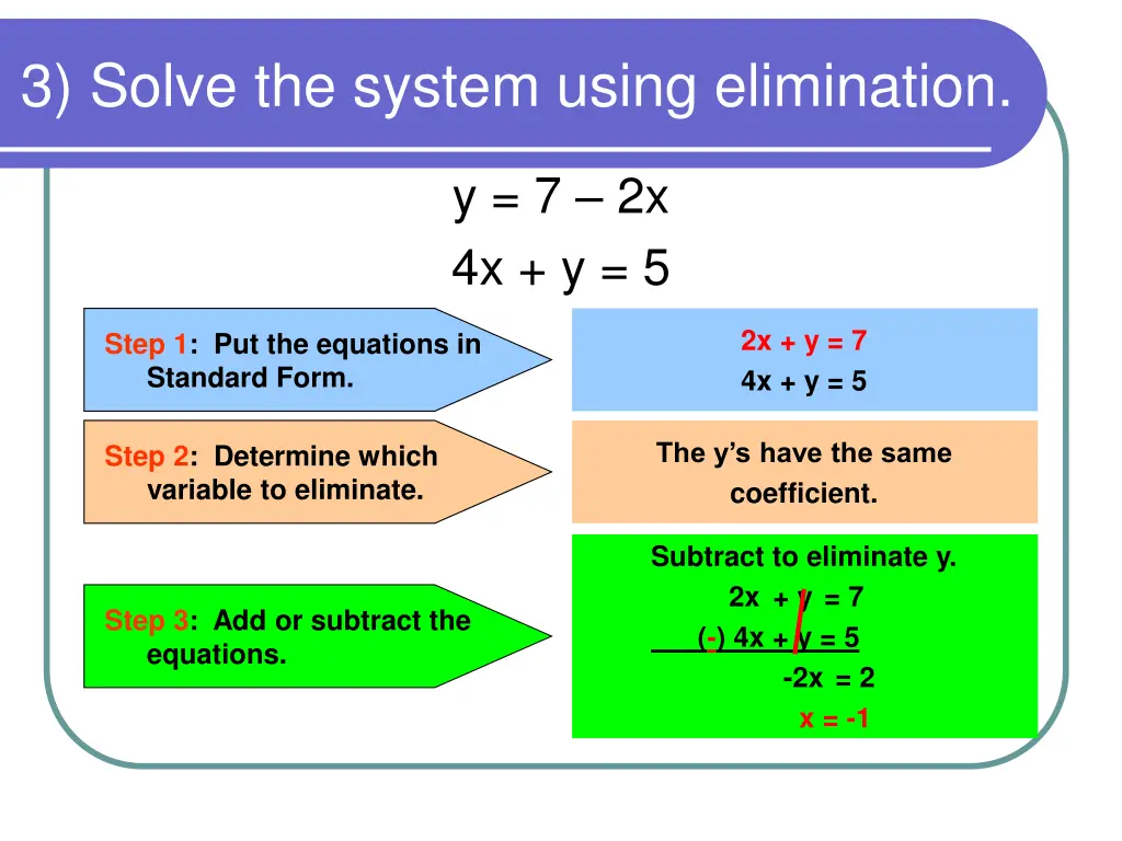 3 solve the system using elimination