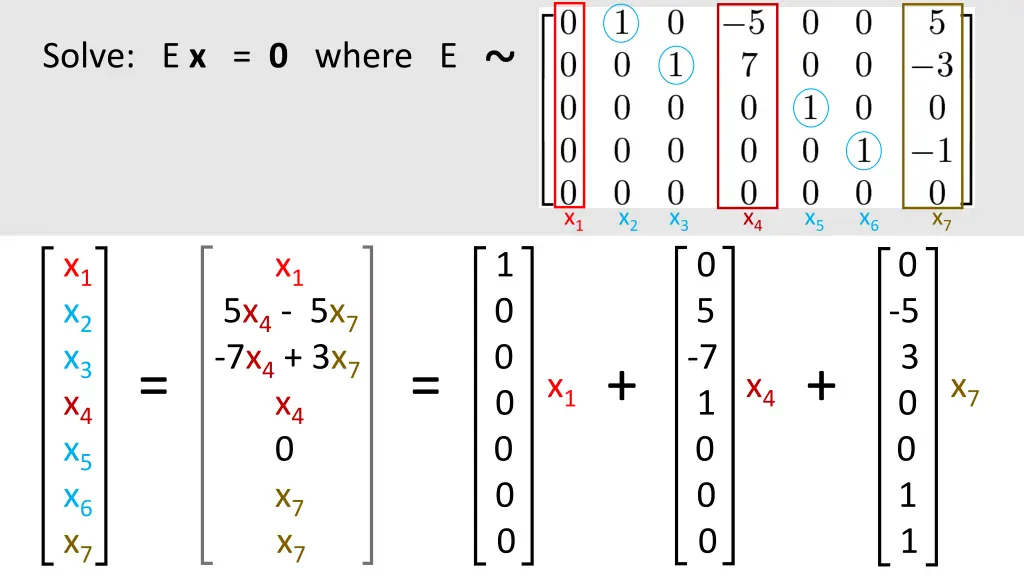 solve e x 0 where e 3