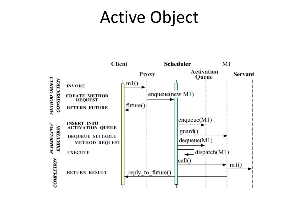 active object 1