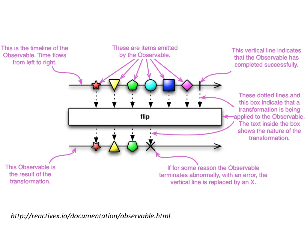 http reactivex io documentation observable html