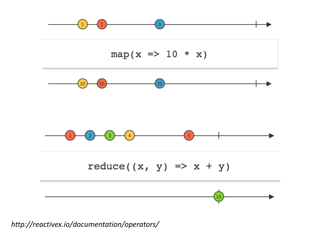 http reactivex io documentation operators