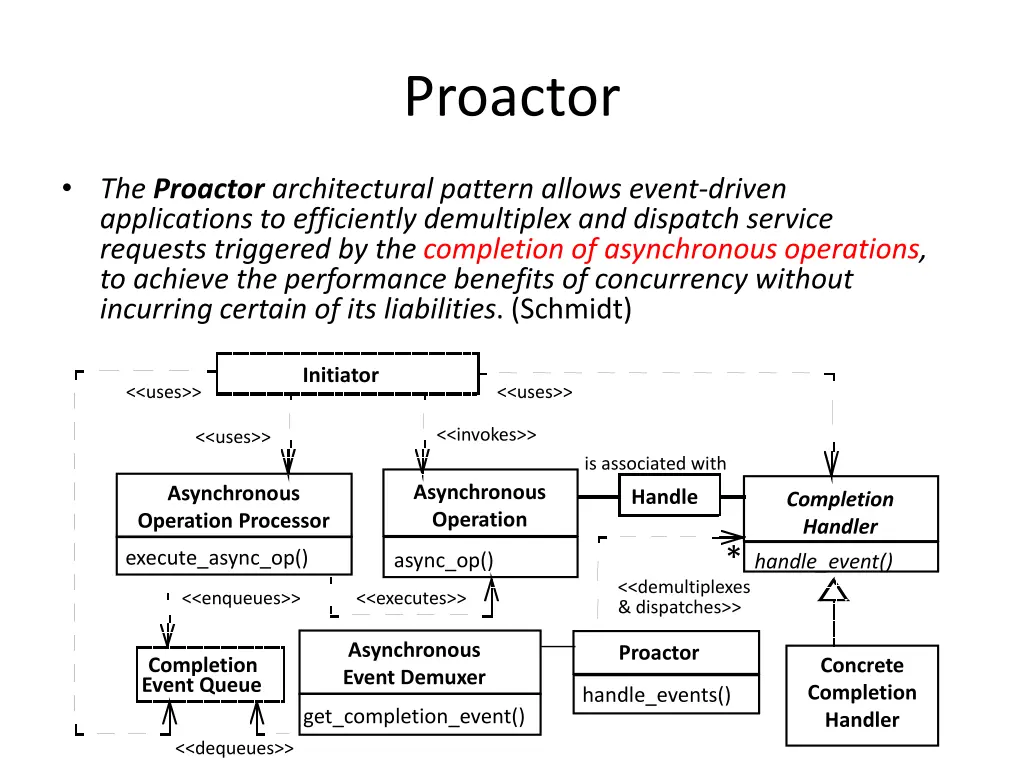 proactor