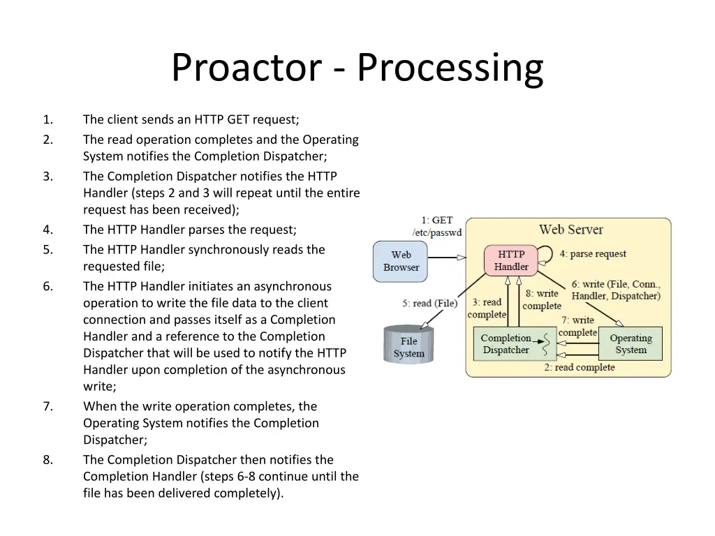 proactor processing