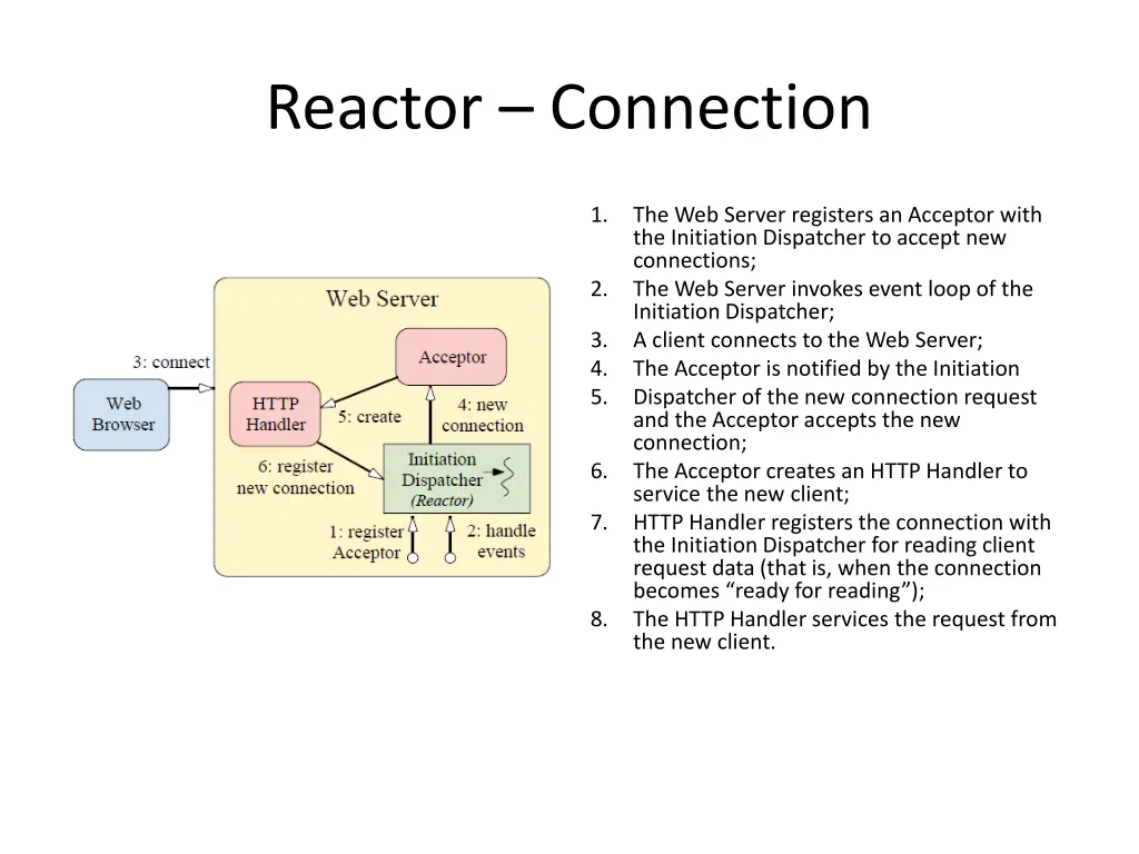 reactor connection