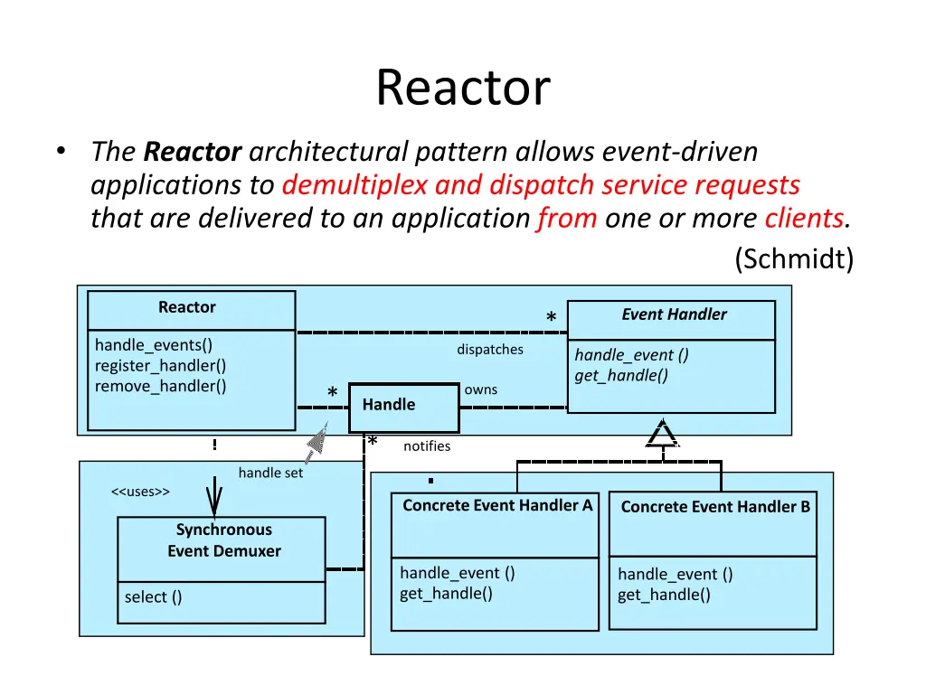 reactor