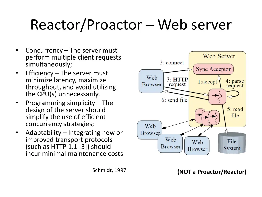 reactor proactor web server