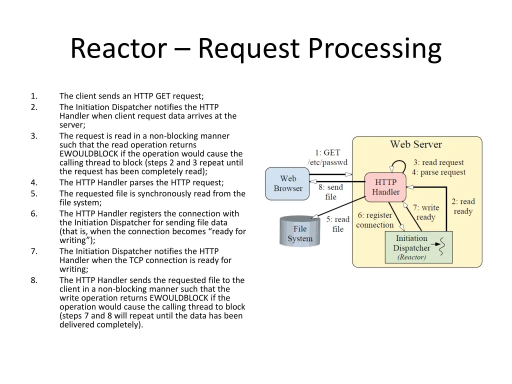 reactor request processing