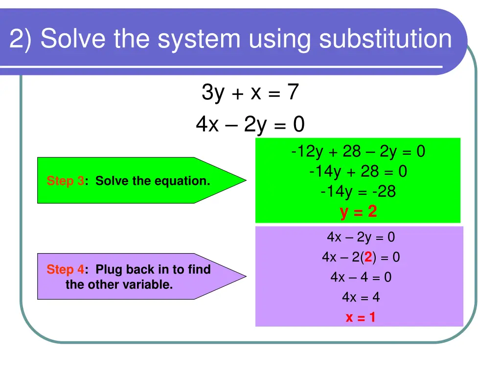 2 solve the system using substitution 1