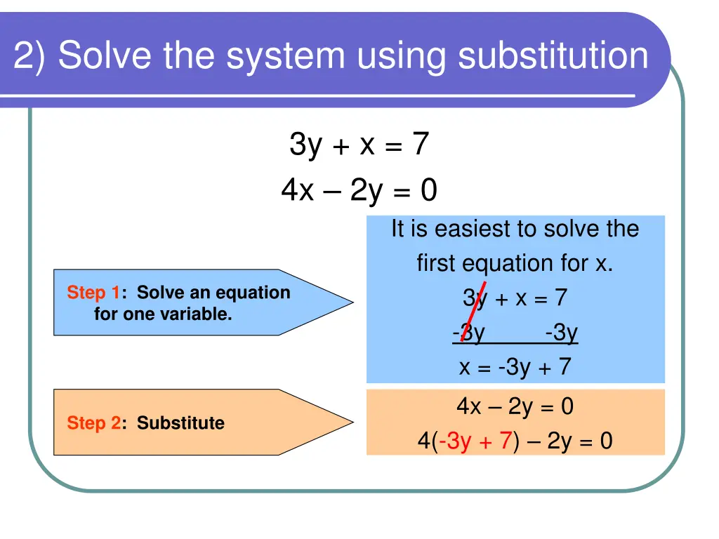 2 solve the system using substitution