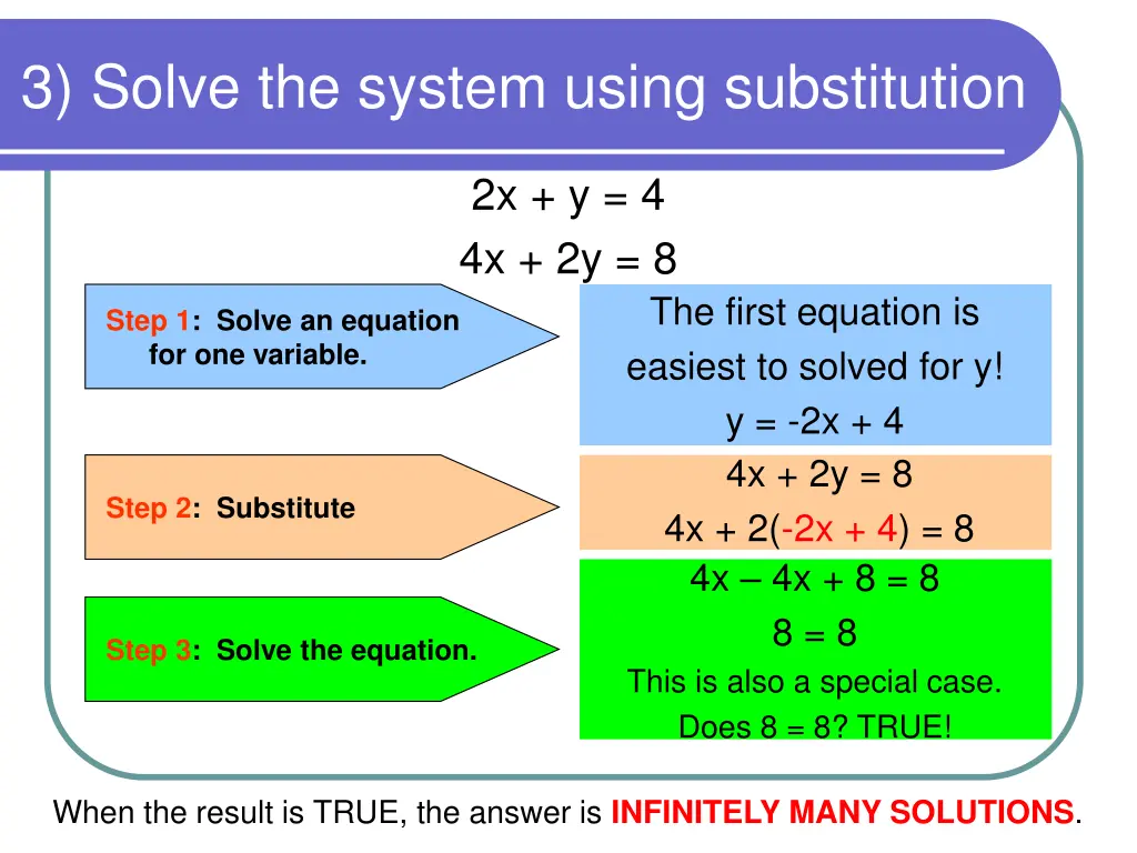 3 solve the system using substitution 1