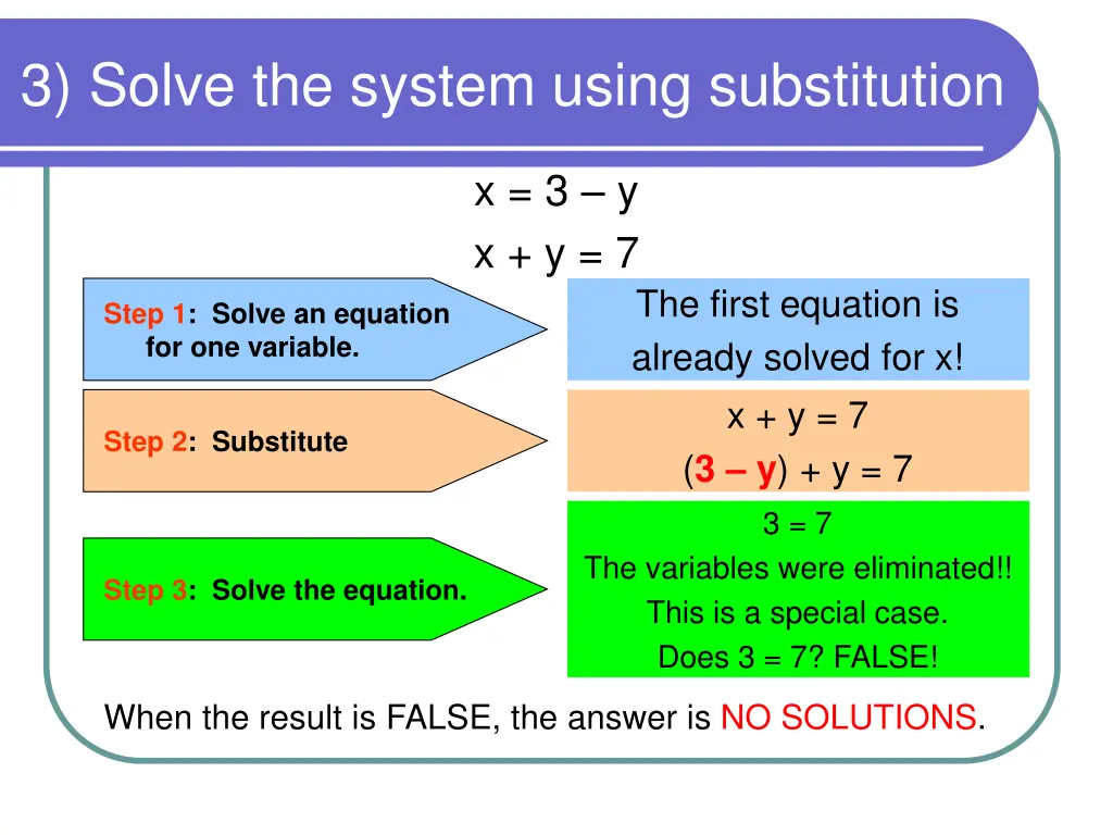 3 solve the system using substitution