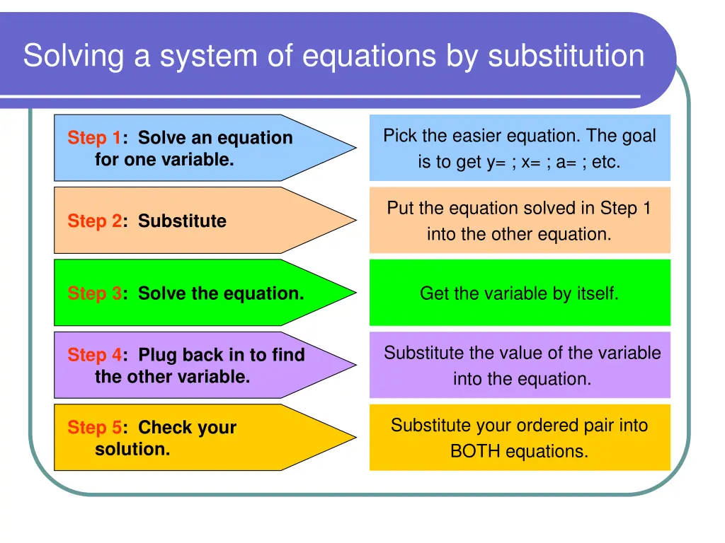 solving a system of equations by substitution