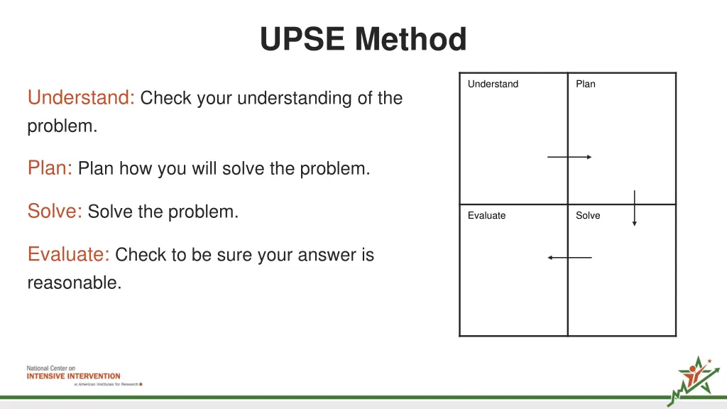 upse method