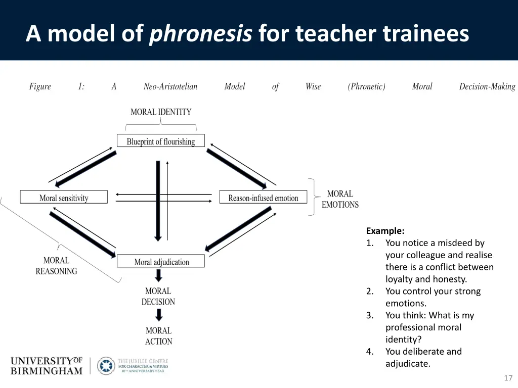 a model of phronesis for teacher trainees