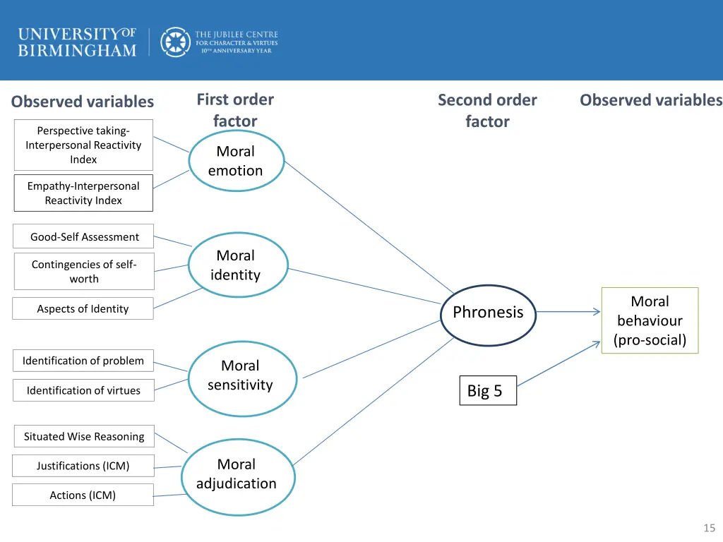 first order factor