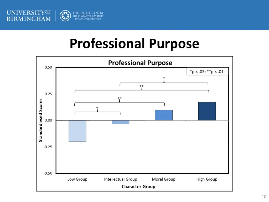 professional purpose
