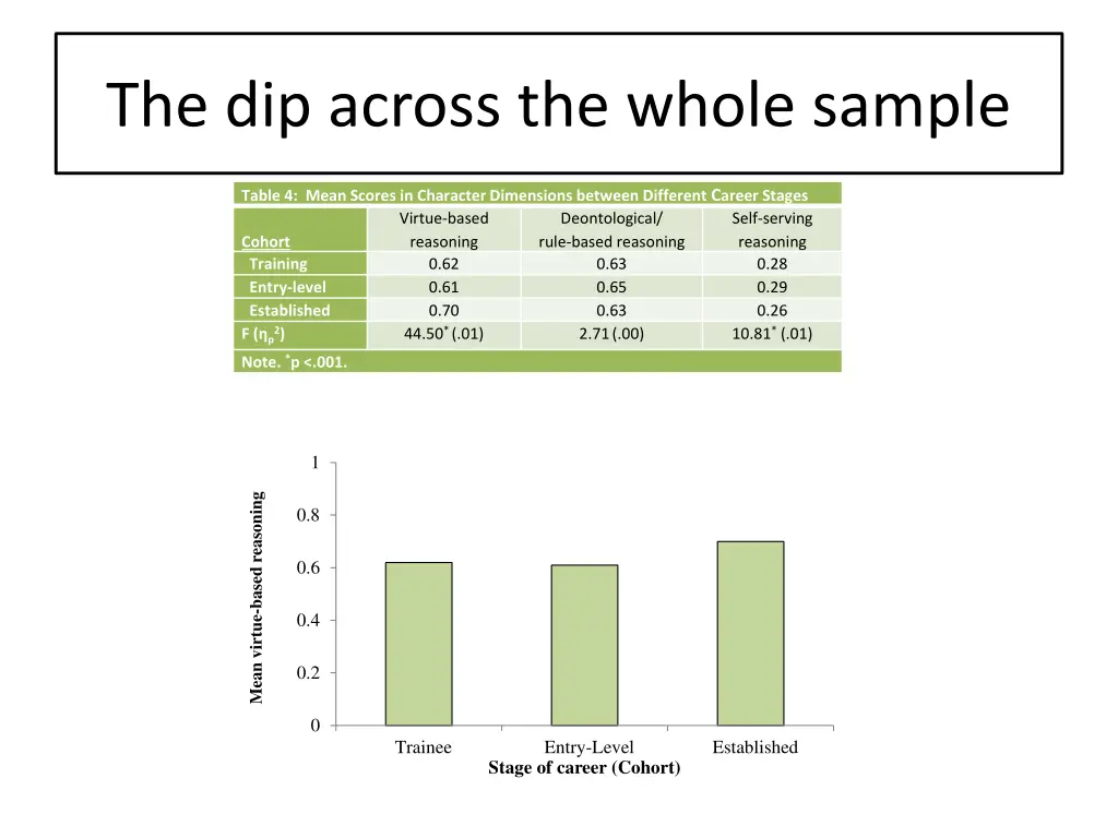 the dip across the whole sample