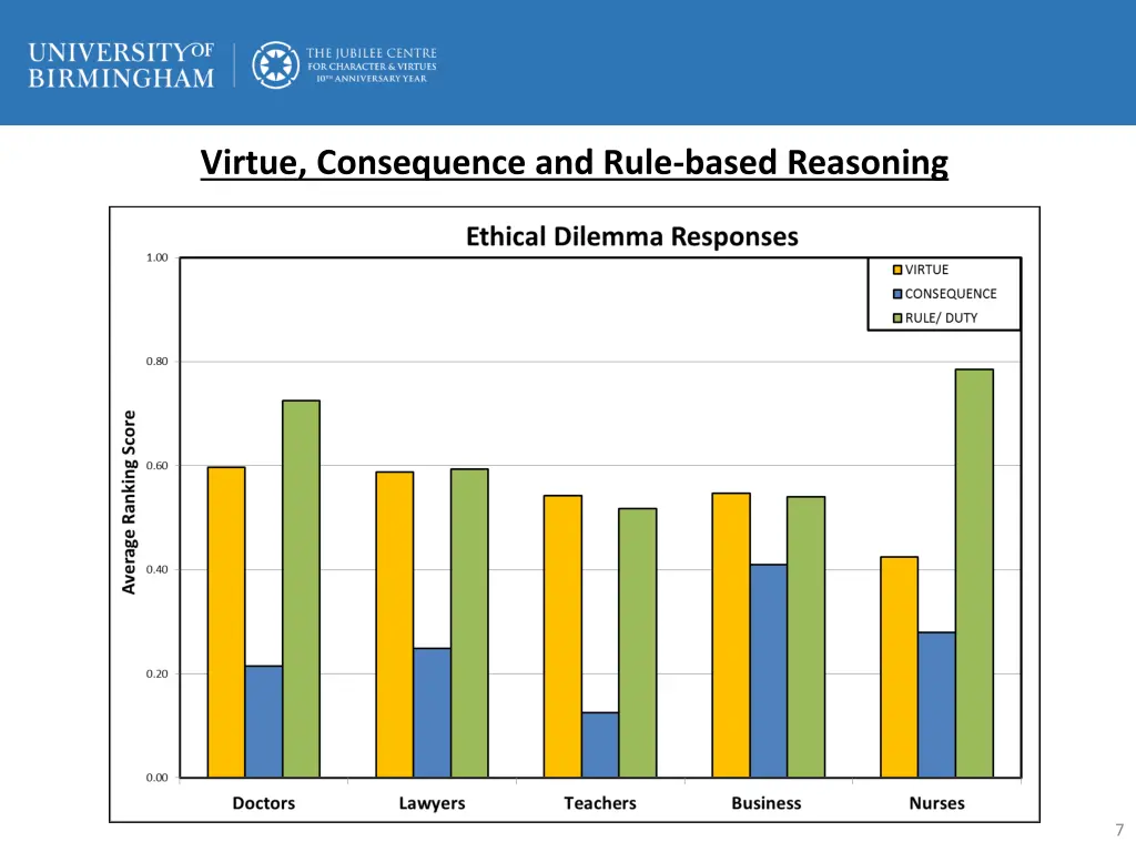 virtue consequence and rule based reasoning