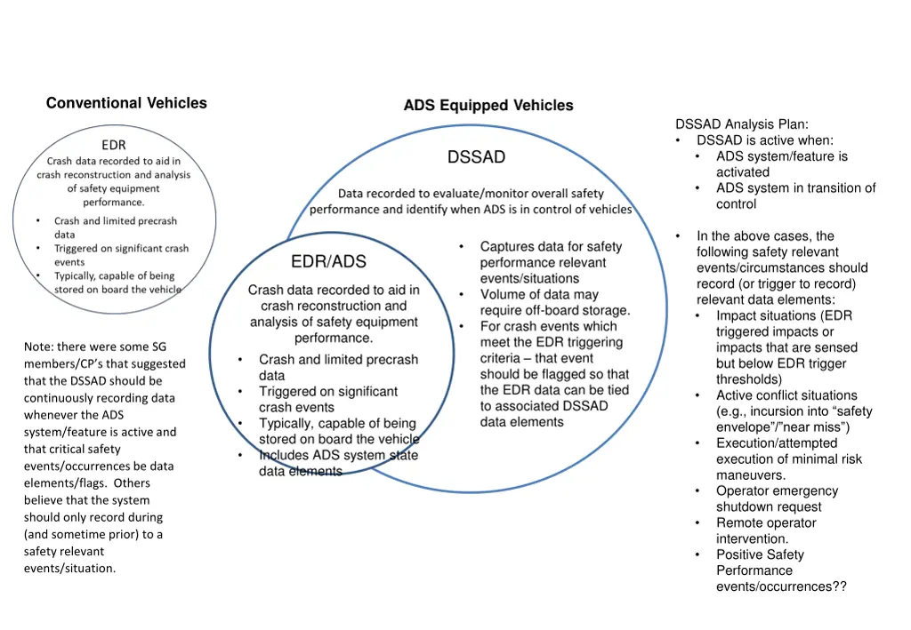 conventional vehicles