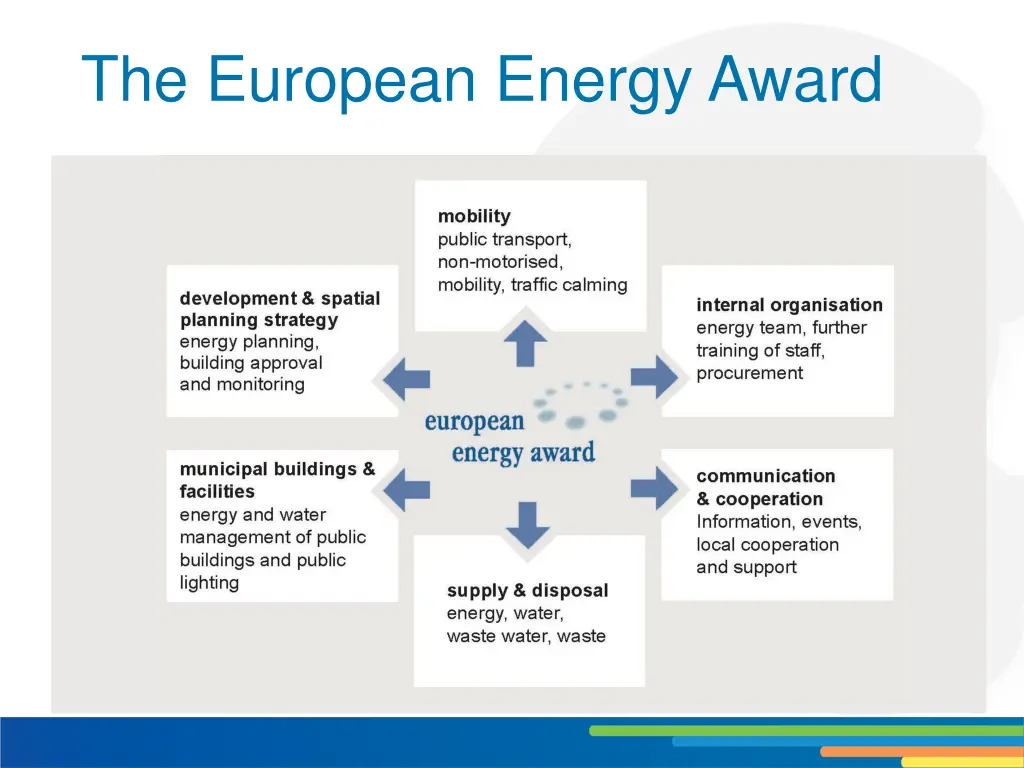 the european energy award 2