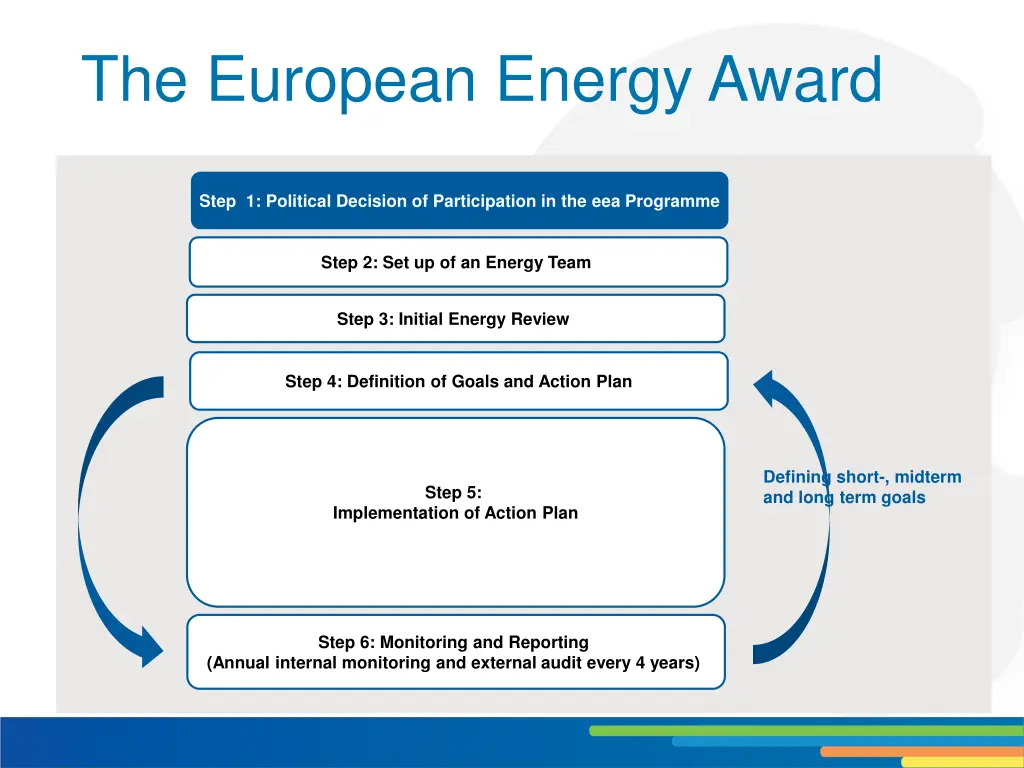 the european energy award