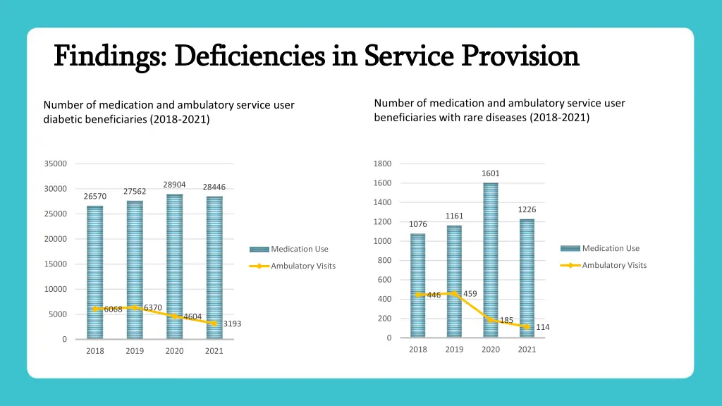 findings deficiencies in service provision 1