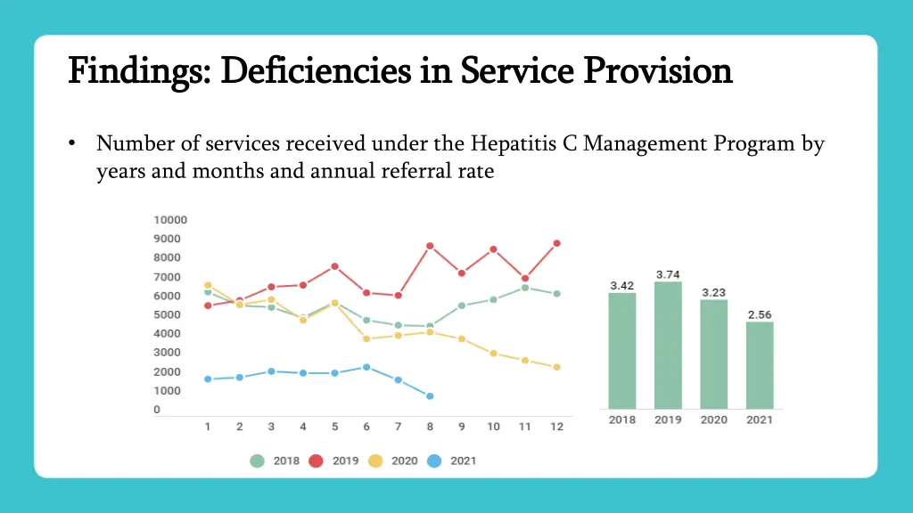 findings deficiencies in service provision 2