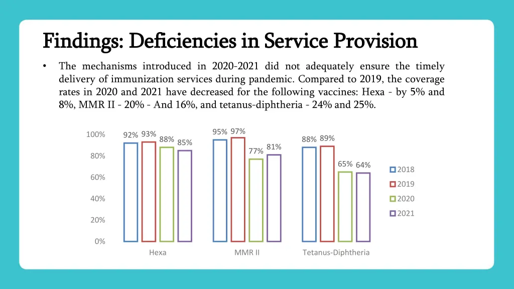 findings deficiencies in service provision 3