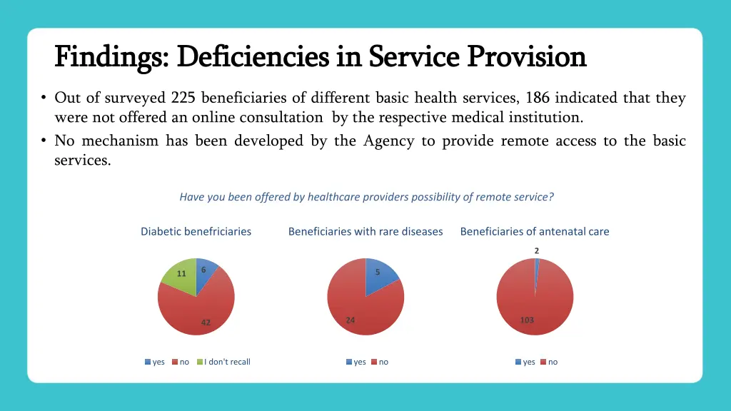 findings findings deficiencies in service