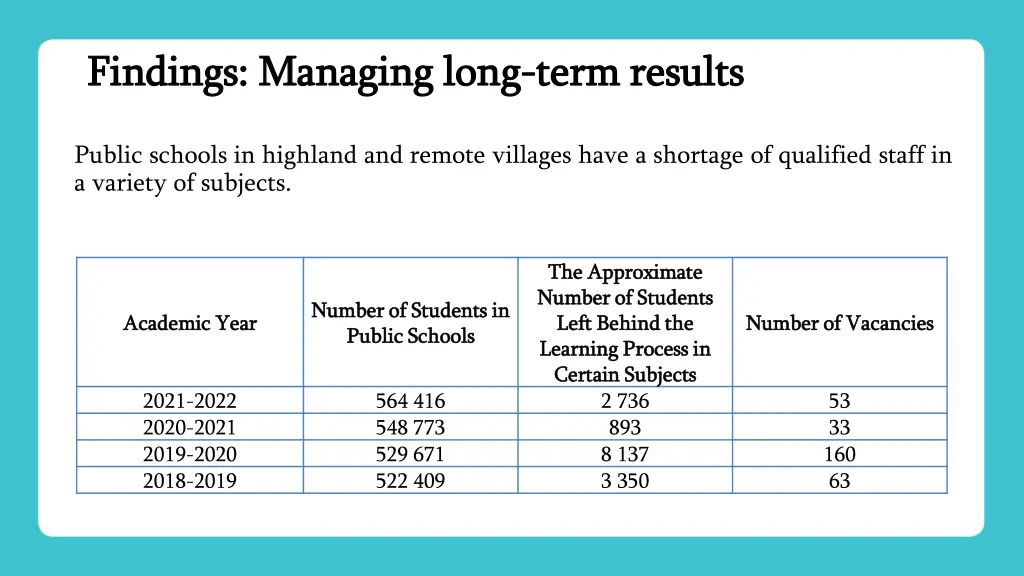 findings managing long findings managing long term 1