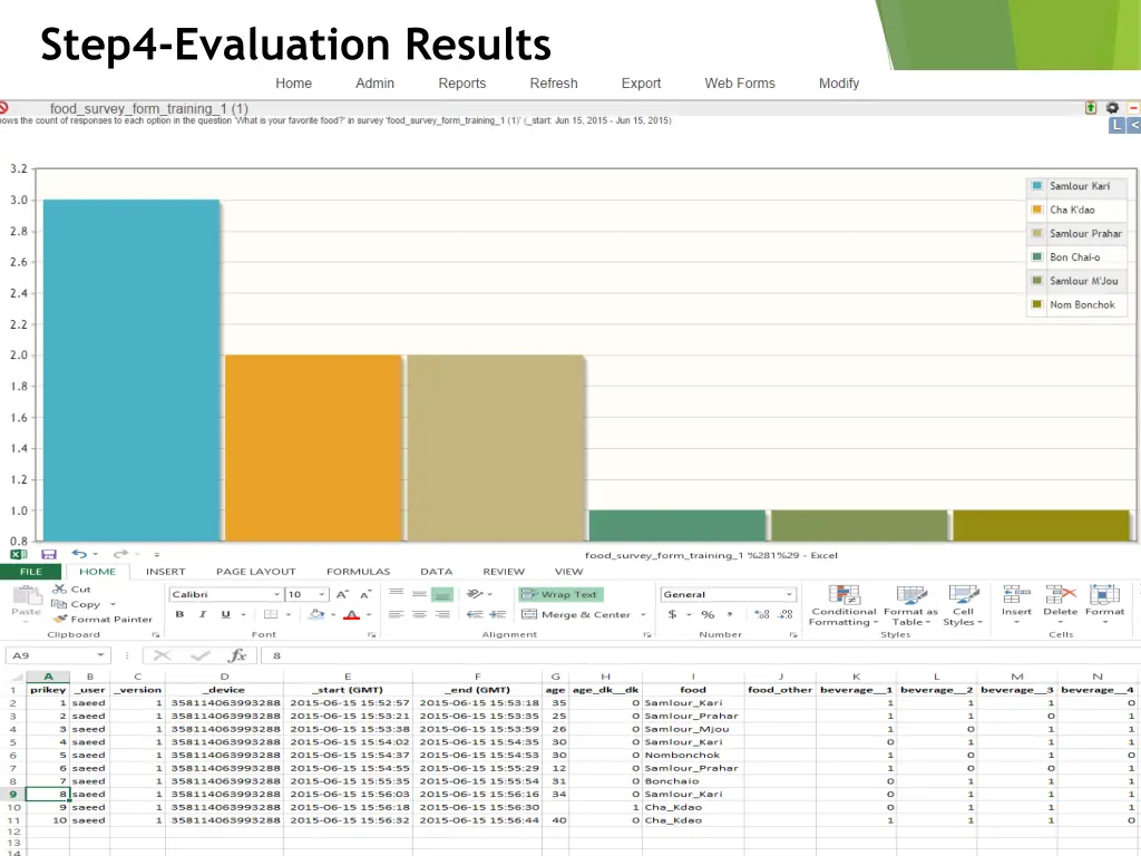 step4 evaluation results